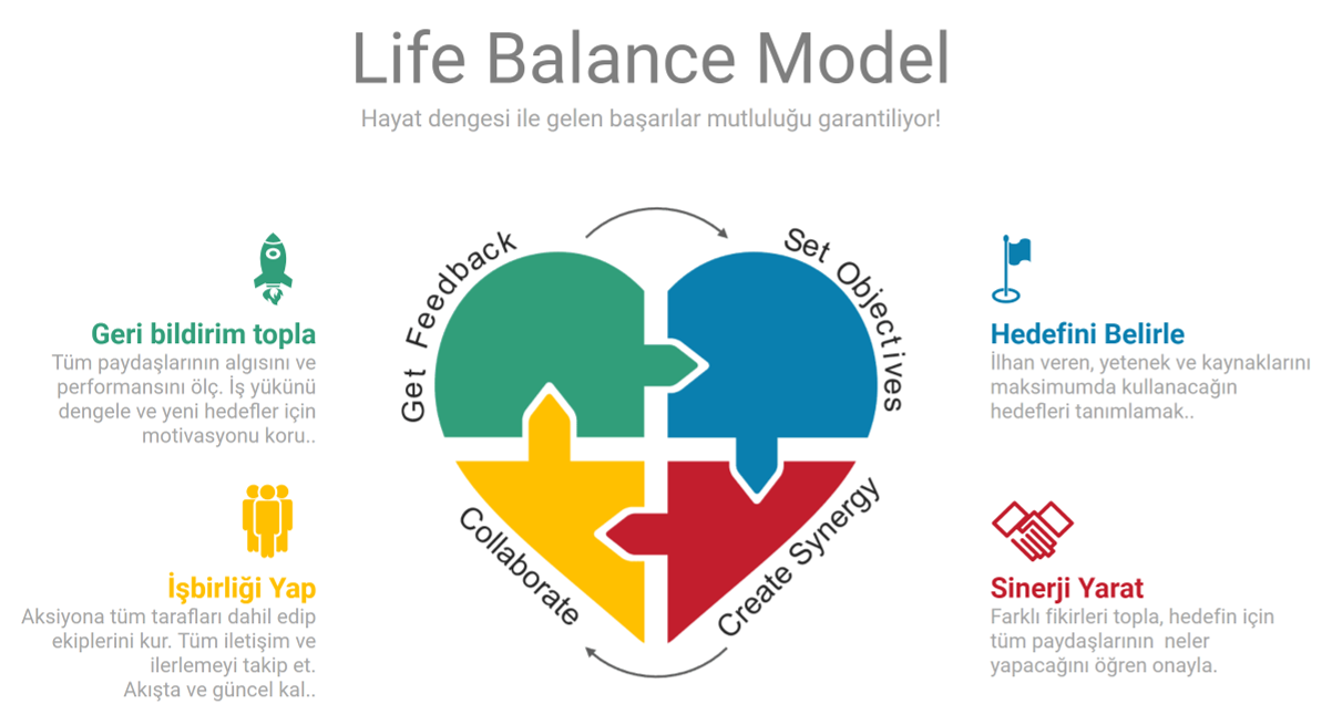 life-balance-model-1