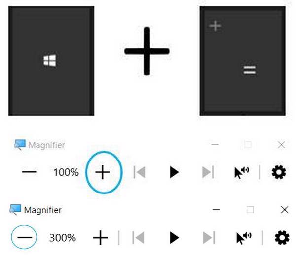 Zoomez sur votre écran