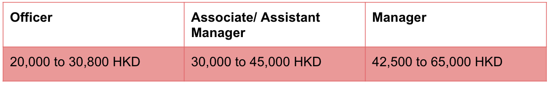 Hong Kong Pay Scale 2019: 8 Major Industries