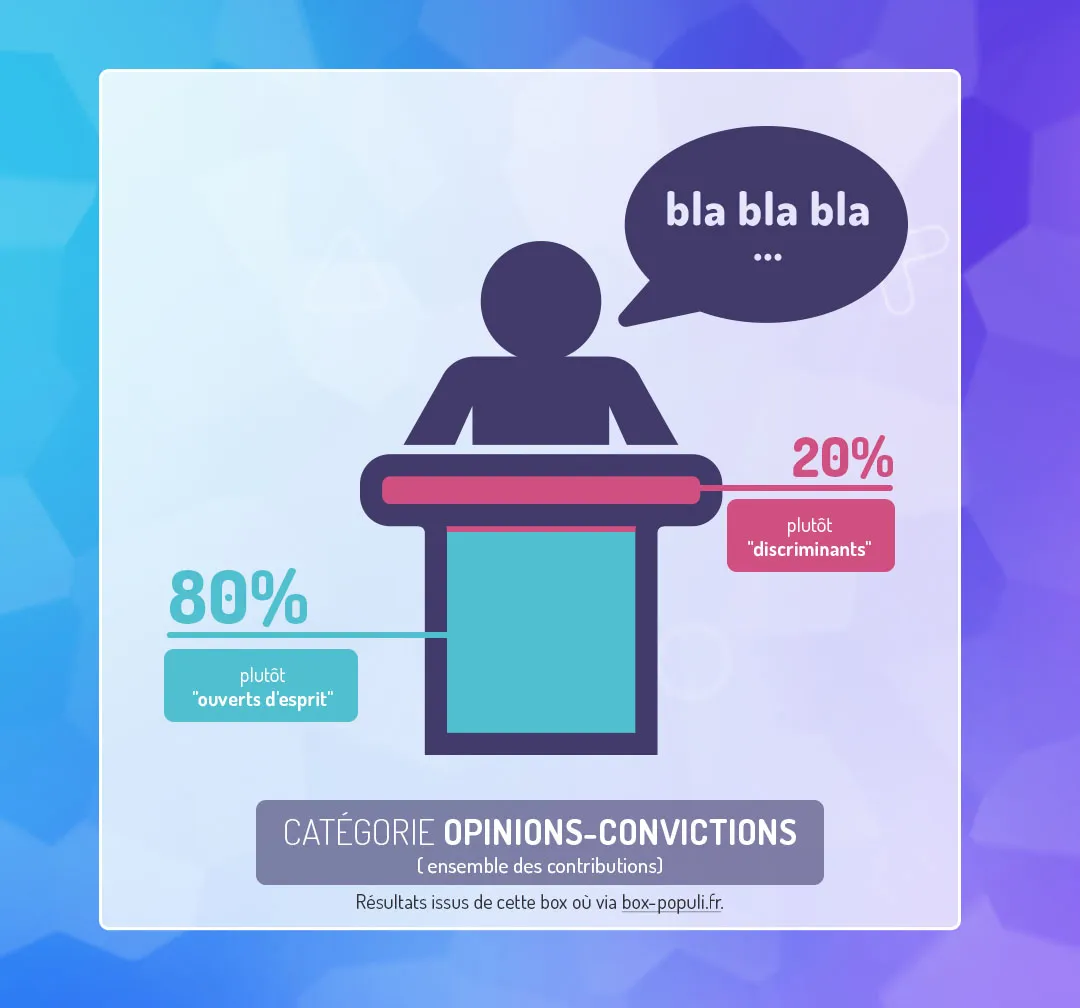 screen-projet-Box populi-0002_opinions-convictions.webp