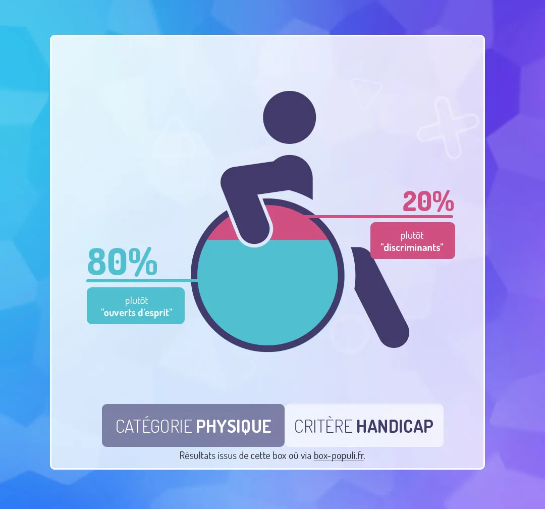 screen-projet-Box populi-handicap.webp