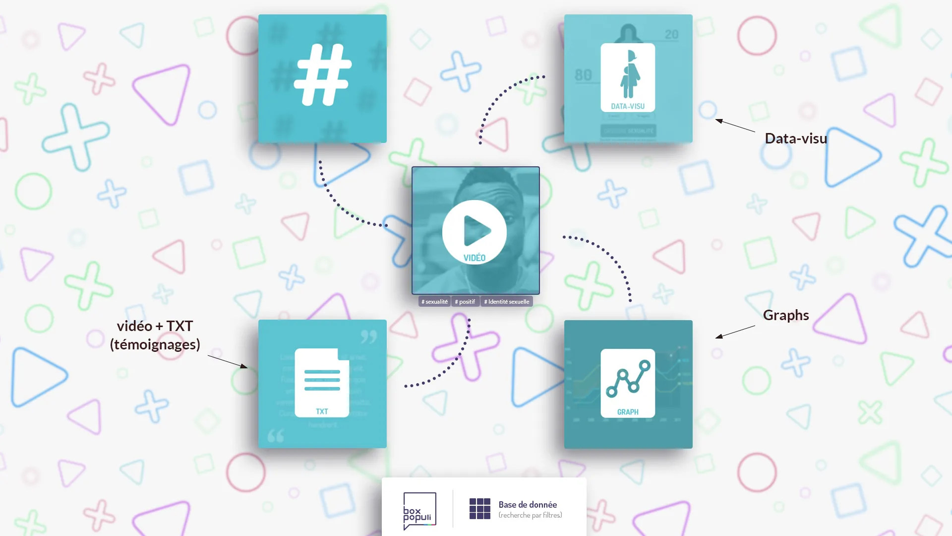 screen-projet-Box populi-0003_WEBDOC_accueil.webp