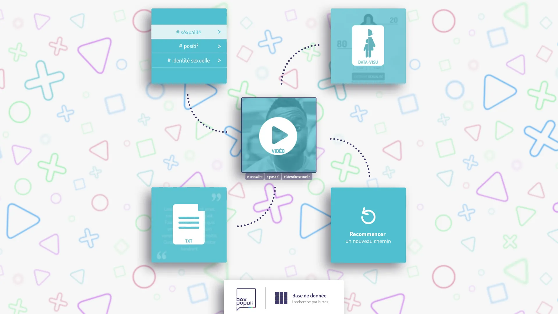 screen-projet-Box populi-0004_WEBDOC-recommencer.webp