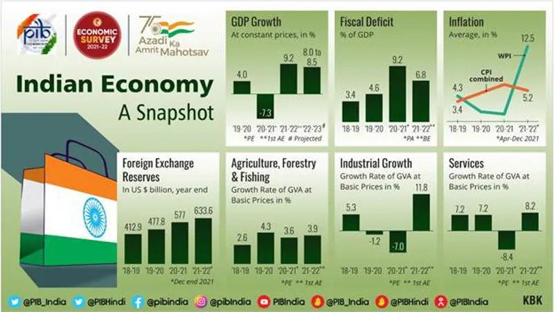 Wealth Creation in Growing Indian Economy